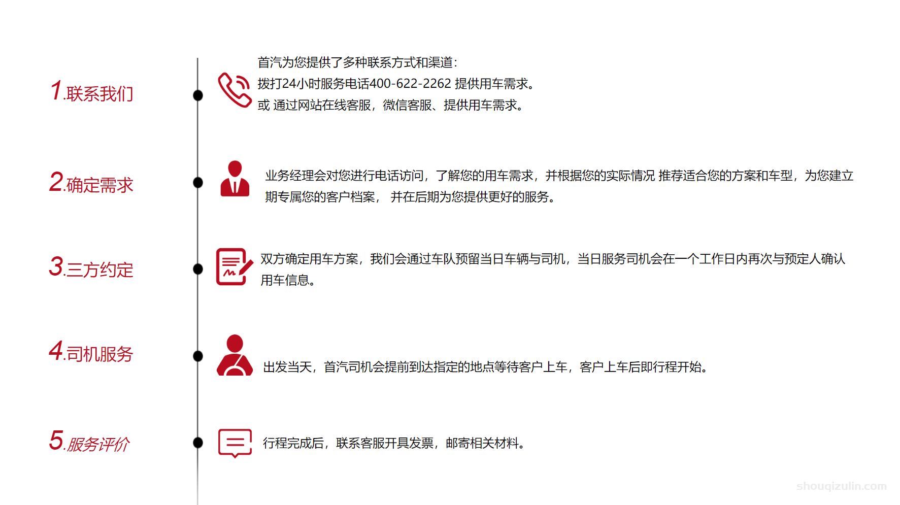 关于首汽租车公司的一切，这里都有！插图(6)